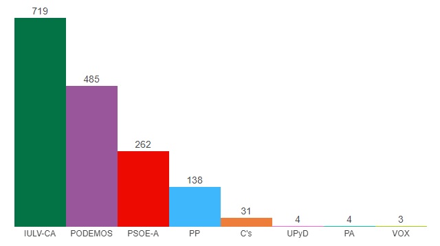 La aldea gala de Marinaleda resiste la irrupción de VOX 2 Moncloa Marinaleda