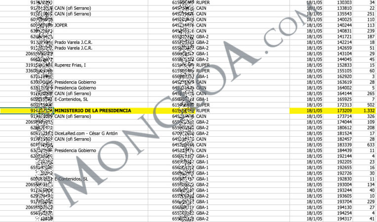 BBVA accedió al contenido de una llamada de La Moncloa 1 Moncloa moncloa llamada Sebastián