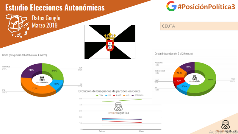 Los pueblos y ciudades que más buscan a Vox en Internet 1 Moncloa Vox