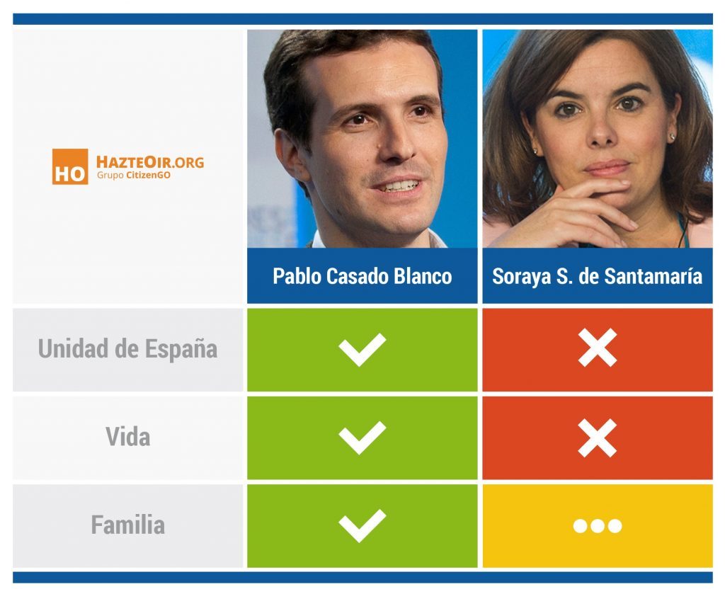 Las acciones más llamativas del grupo ultracatólico HazteOír 3 Moncloa HazteOír