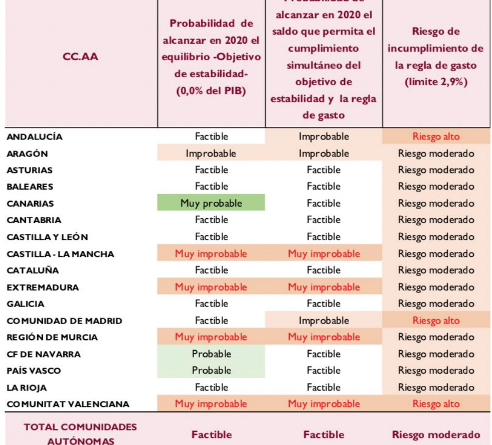 Rocío Monasterio (Vox) ataca al PP de Madrid y luego se arrepiente 1 Moncloa Monasterio
