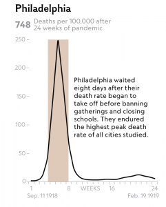 Así será la segunda oleada de infectados: menos agresiva y con posibilidad de contenerse 1 Moncloa grafica