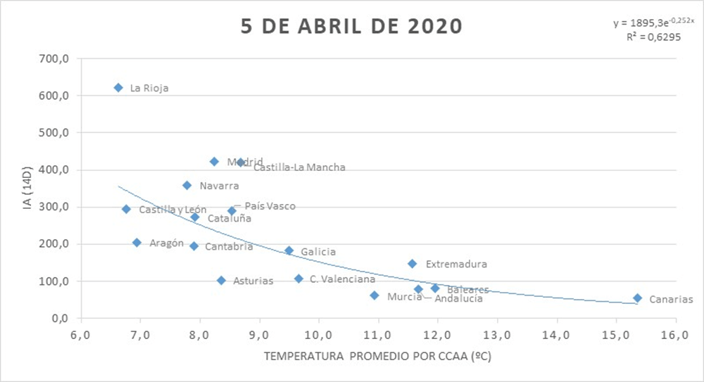 Así afecta el clima al coronavirus: el objetivo, los 40ºC 1 Moncloa Relacion entre comunidades autonomas Moncloa