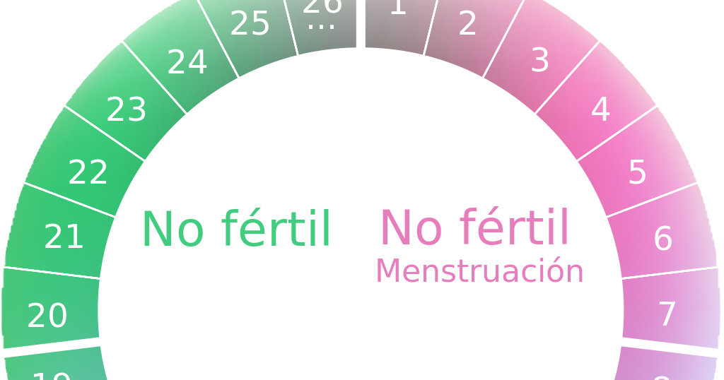 El método anticonceptivo que la Iglesia sí acepta 1 Moncloa anticonceptivo natural