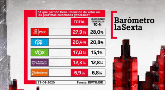El escenario más caótico para Sánchez e Iglesias: elecciones en 2021 1 Moncloa elecciones