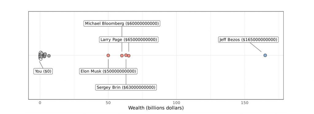 Amazon vale más que el PIB de un país entero... España, en concreto 1 Moncloa Jeff Bezos Moncloa