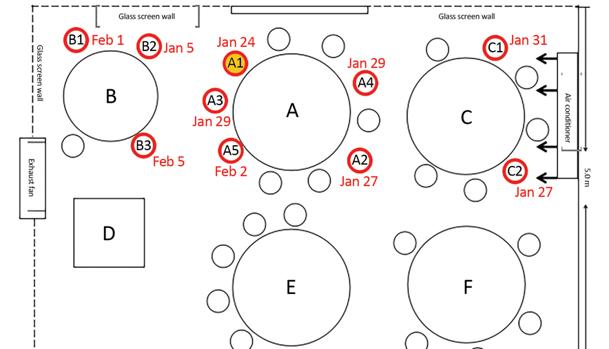 Cómo utilizar el aire acondicionado sin miedo al coronavirus 7 Moncloa Posible contagio en un restaurante
