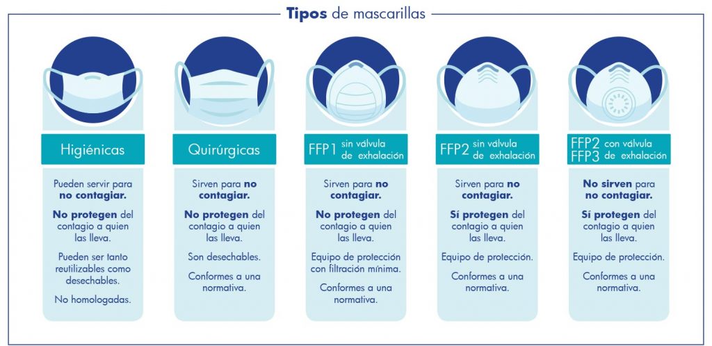 especifcicaciones une