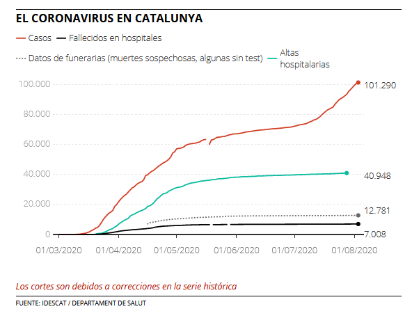 Torra pilota una Cataluña descontrolada al borde de otro confinamiento 1 Moncloa imagen 5 Moncloa
