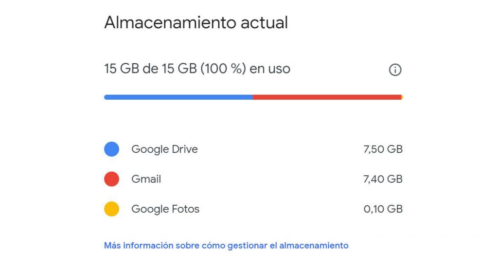 Liberación de espacio en Google Fotos