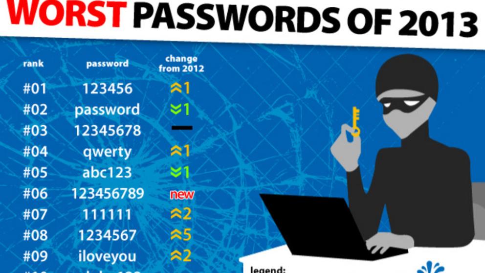 Una compleja o varias fáciles