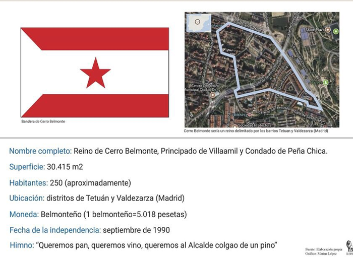 CONSTITUCIÓN E HIMNO