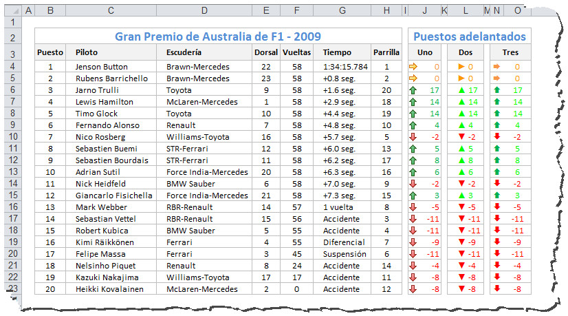 Trucos de Excel, el símbolo +