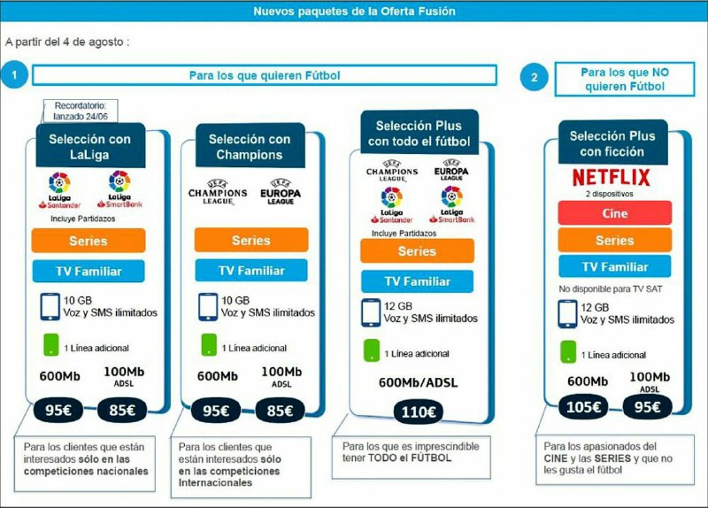 Fusión Selección Plus con Fútbol 600Mb