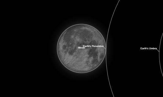 Eclipse de luna hoy lunes: a que hora y dónde se puede ver 1 Moncloa eclipse de luna