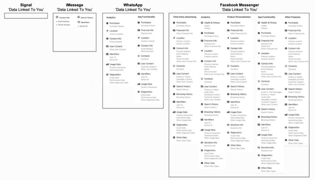 Signal, el 'WhatsApp' seguro que recomiendan Elon Musk y Snowden 1 Moncloa datos Moncloa