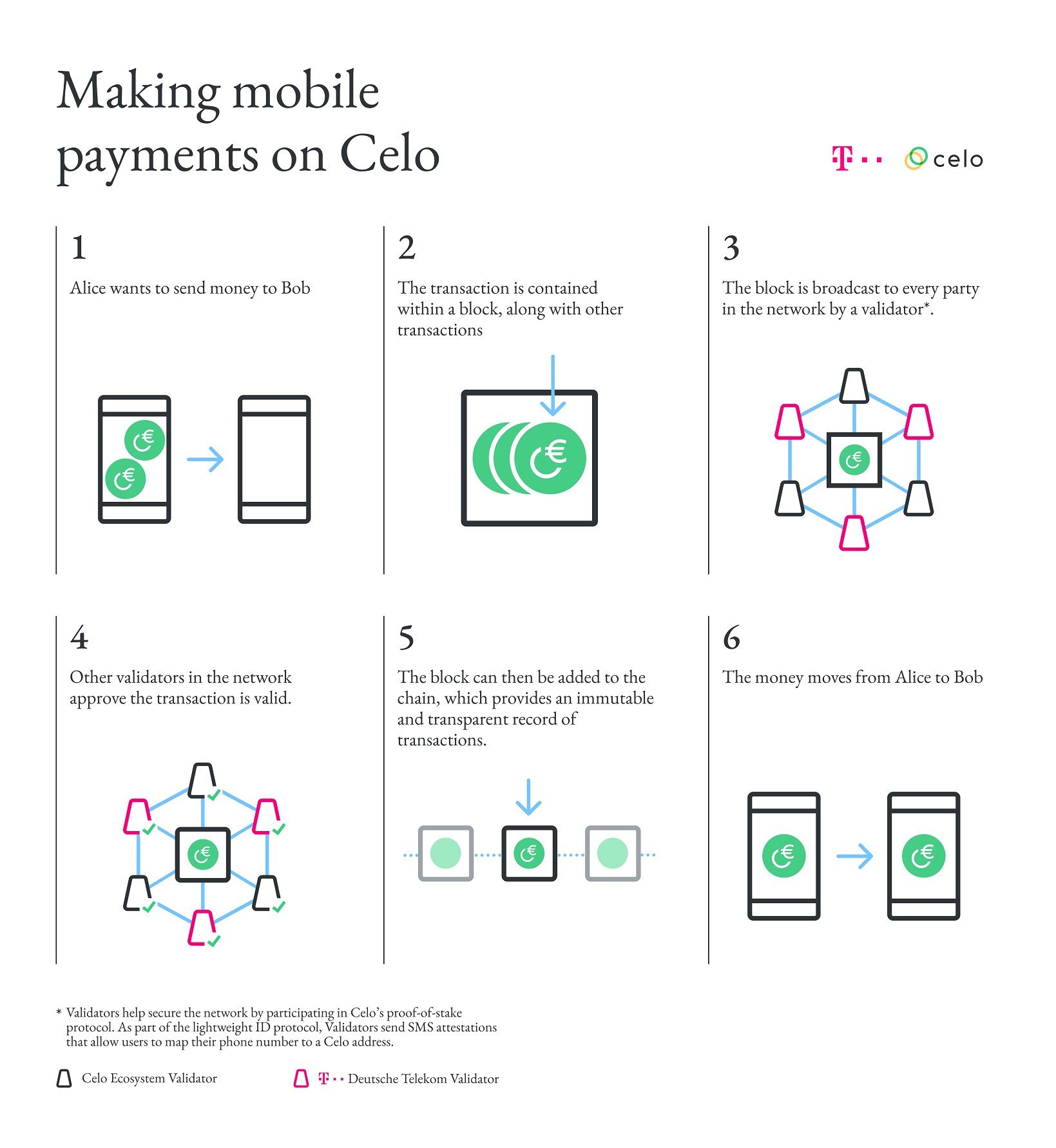 1618902184_Gr_fico_Celo