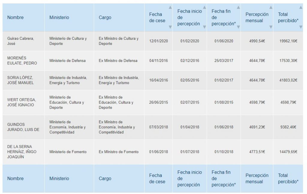 Iglesias pide una indemnización de 5.300€ al mes por ser vicepresidente: "Es mi derecho" 1 Moncloa image 14 Moncloa