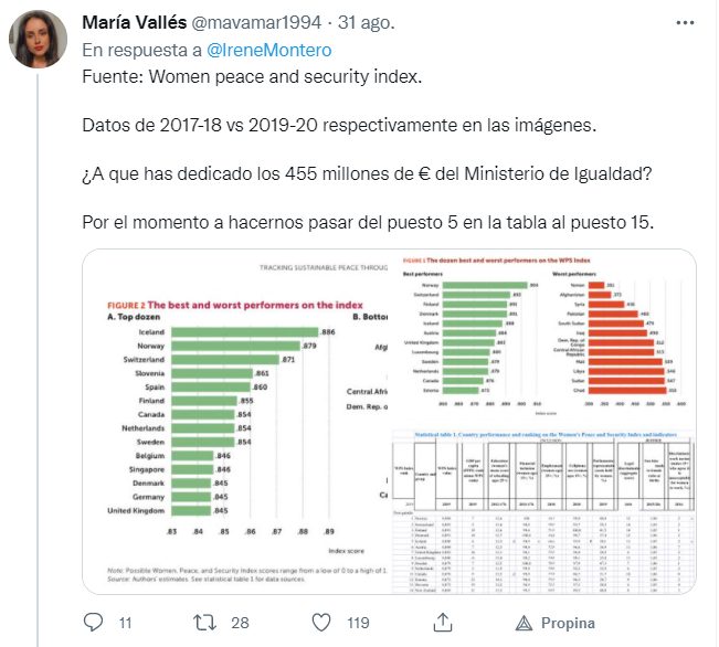 De un Estado patriarcal como Afganistán a Narnia: Irene Montero ahora está orgullosa de España 2 Moncloa image 2 Moncloa