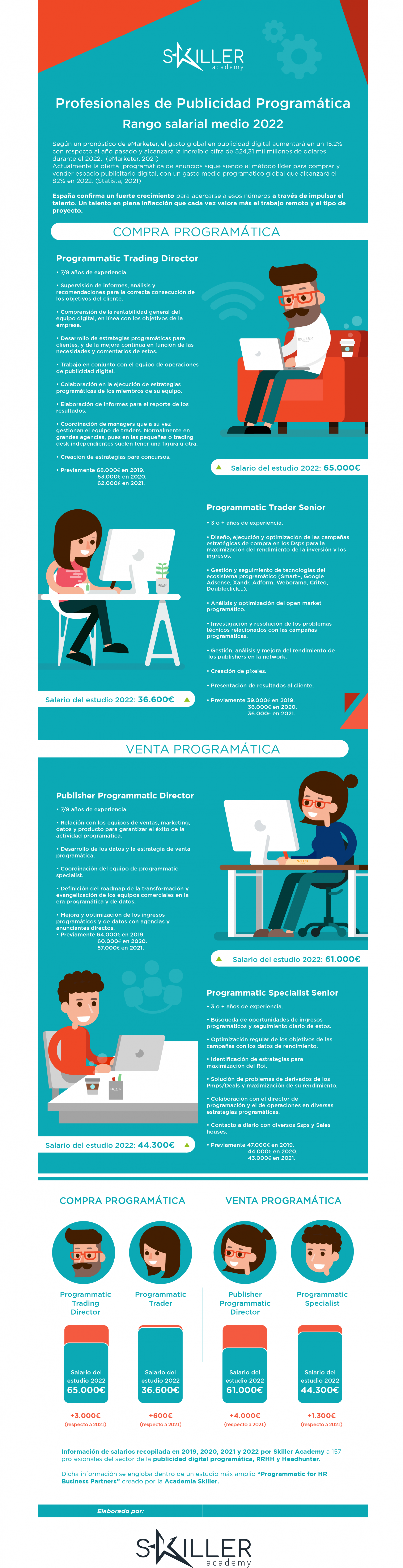 1642029646_infografiaprofesionales_publicidad_programatica_2022