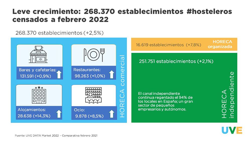 1656585164_Actividad_sector_horeca_UVE_Solutions_1