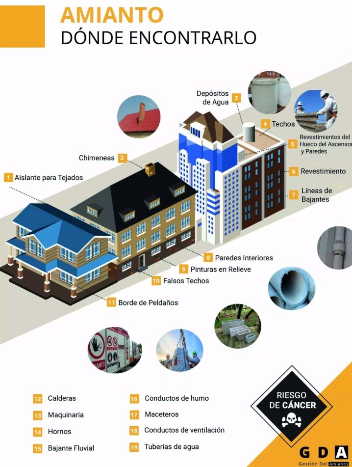 Amianto en edificios e infraestructuras: una convivencia mortal 2 Moncloa Amianto en edificios | Infografía cedida por Gestión del Amianto https://gestiondelamianto.com/