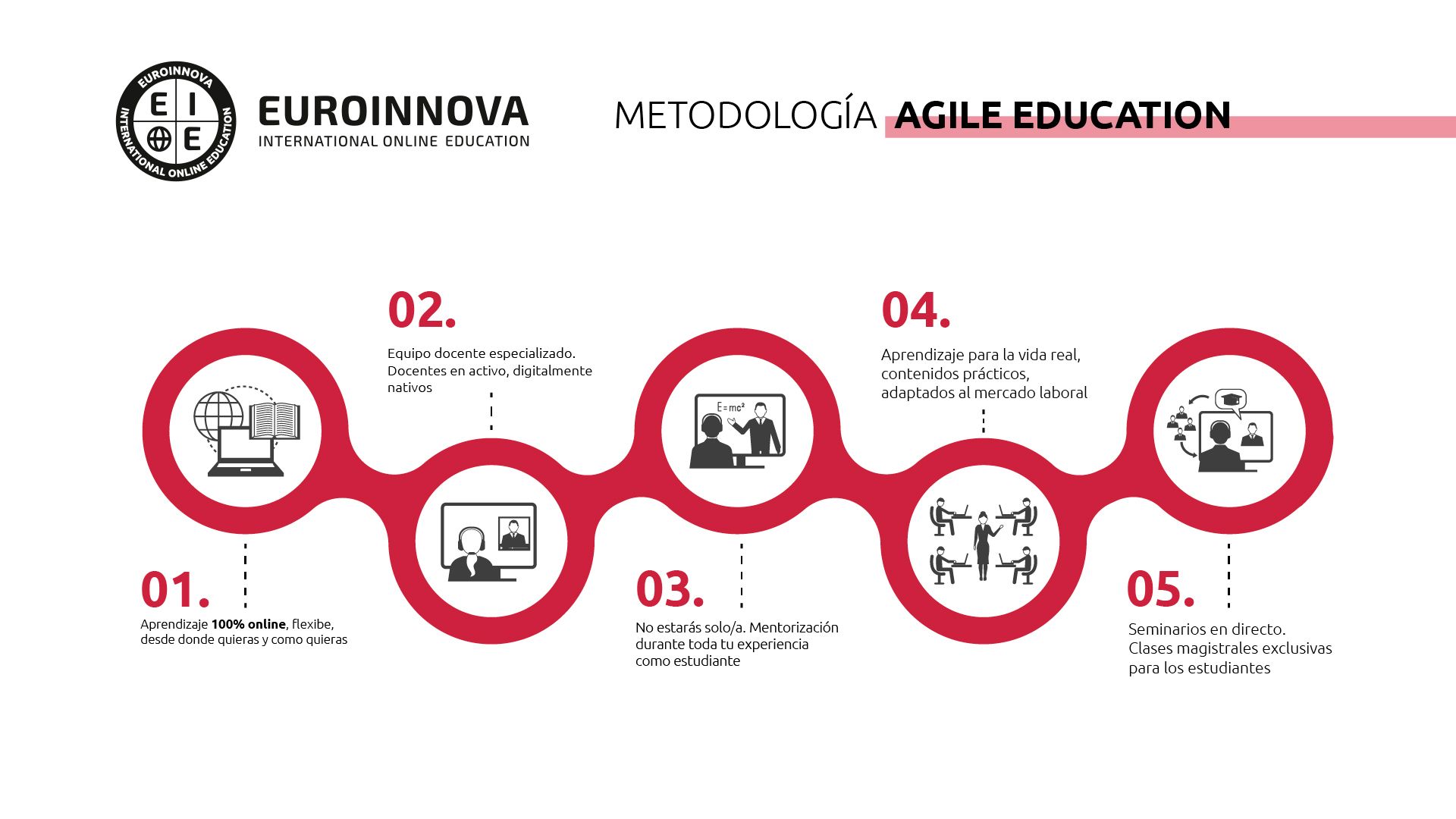Agile_Education_Infografia