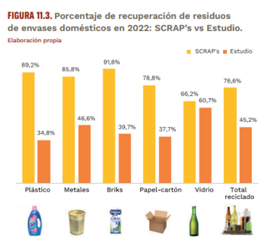 Greenpeace desmonta a Ecoembes por las cifras de reciclaje 1 Moncloa Las diferencias en el reciclaje de Ecoembes, según Greenpeace