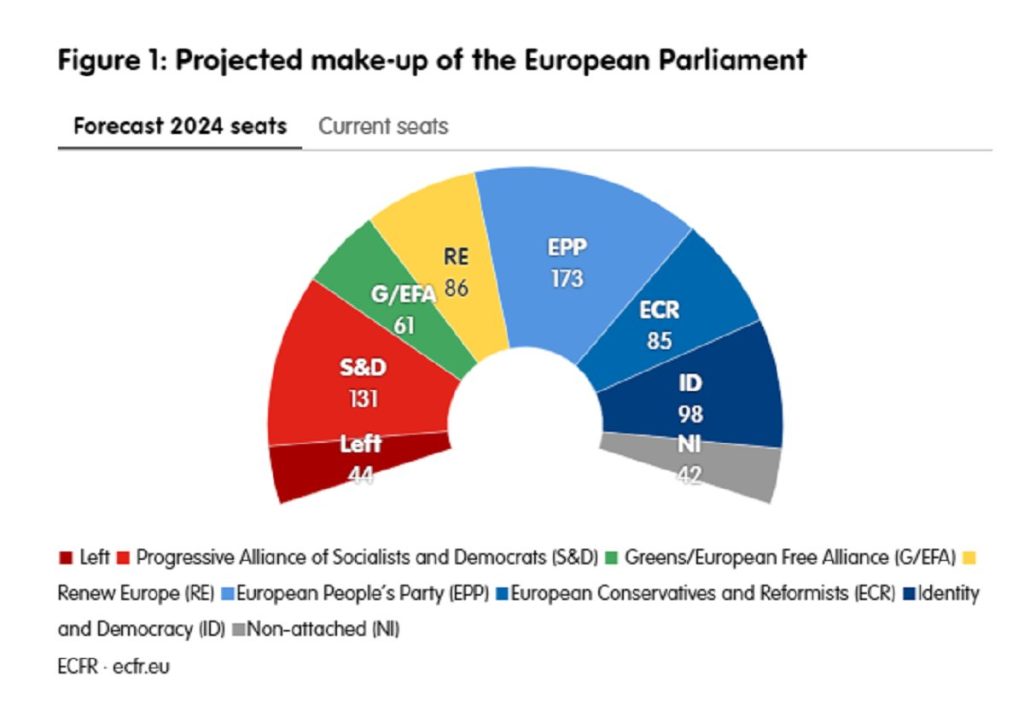 Los agricultores mantienen el pulso a Europa, la PAC y los acuerdos Marruecos y Turquía 1 Moncloa encuesta ue 2024 Moncloa