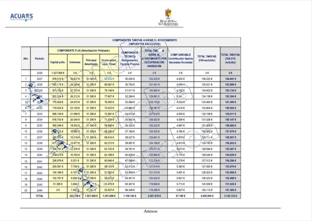 El ministro Bolaños pretende quitarles su agua a los vecinos de La Granja para las fuentes del Palacio 2 Moncloa presupuesto Moncloa