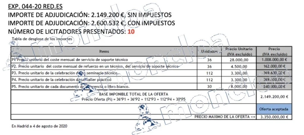 La empresa que apoyó Begoña Gómez superó a 57 competidores en cuatro contratos del Estado 3 Moncloa 3 Moncloa