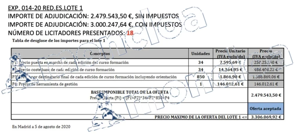 La empresa que apoyó Begoña Gómez superó a 57 competidores en cuatro contratos del Estado 4 Moncloa 4 Moncloa