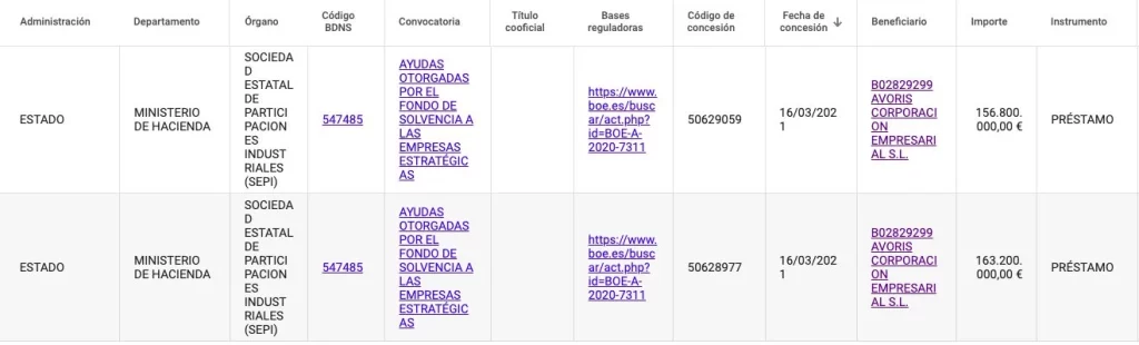 La querella a Begoña Gómez se apoyará en la concesión de subvenciones troceadas al grupo Globalia 1 Moncloa Captura de pantalla 2024 05 07 a las 10.48.48 Moncloa