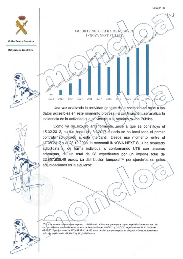 Barrabés se adjudicó 8 contratos por 20,2 millones tras participar en el máster de Begoña Gómez 1 Moncloa foto 1 Moncloa