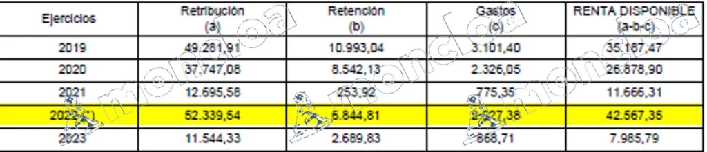 Así eximió de todo delito la Agencia Tributaria a David Sánchez con el 'informe fantasma' 1 Moncloa Los cálculos de la Agencia Tributaria para las exonerar a David Sánchez, hermano de Pedro Sánchez
