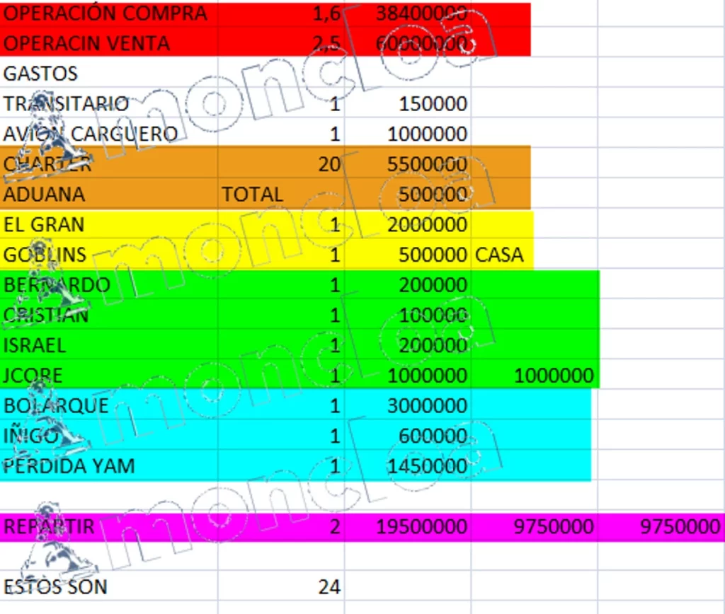 La lista de las mordidas del Caso Koldo 1 Moncloa mordidas Moncloa