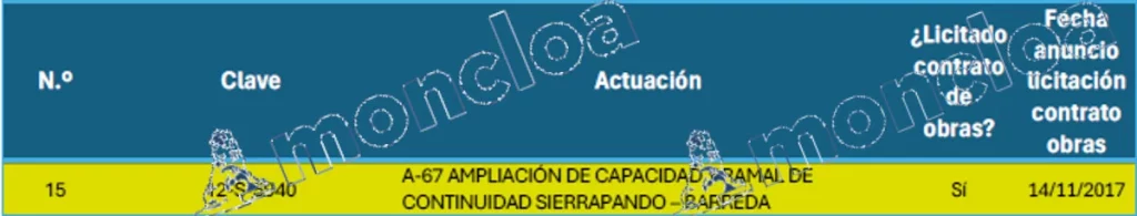 El informe de Puente contra Aldama señala 11 contratos de Raquel Sánchez 3 Moncloa contratos aldama puente Moncloa