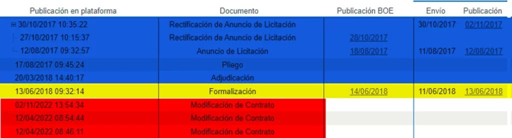 El contrato de la V-21 señalado por Aldama subió un 16% con Raquel Sánchez 1 Moncloa La licitación del tercer carril en la V-21 se inició con el PP y se modificó tres veces con Raquel Sánchez. Ábalos formalizó la licitación