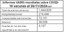 El 'informe Covid' del Congreso de EEUU sobre los efectos adversos de las vacunas 1 Moncloa informe vaers Moncloa