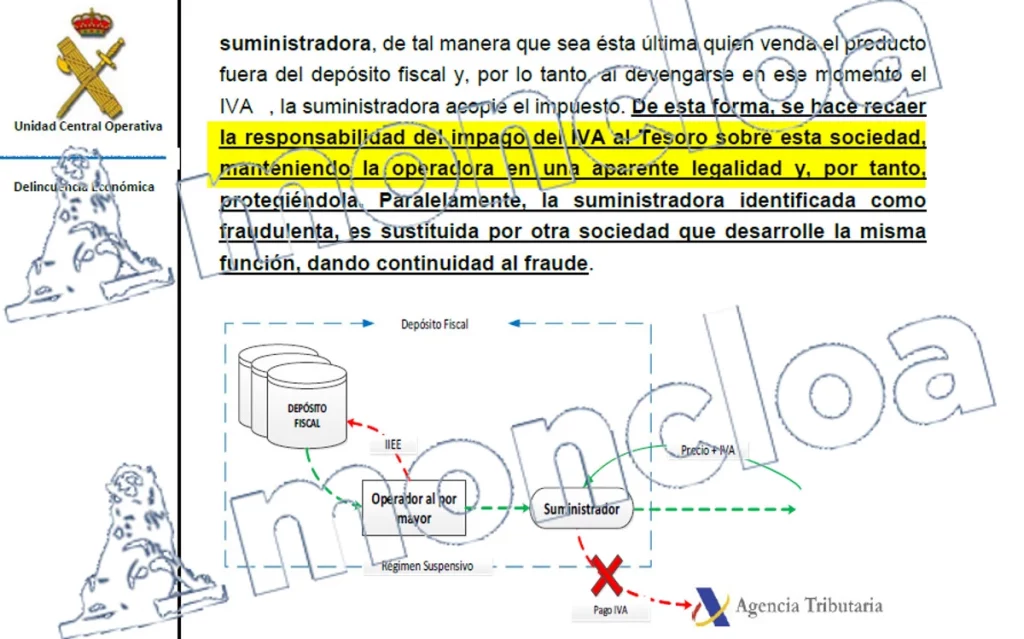 Caso Hidrocarburos: Cómo defraudar 182 M€ en IVA con Aldama y Rivas 4 Moncloa El esquema de la UCO de la Guardia Civil sobre el presunto fraude de Aldama y Rivas con Villafuel