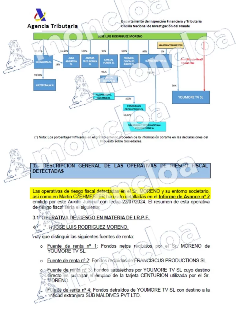 Hacienda contra José Luis Moreno: está acusado de defraudar 2,9 millones 1 Moncloa moreno 1 marca Moncloa