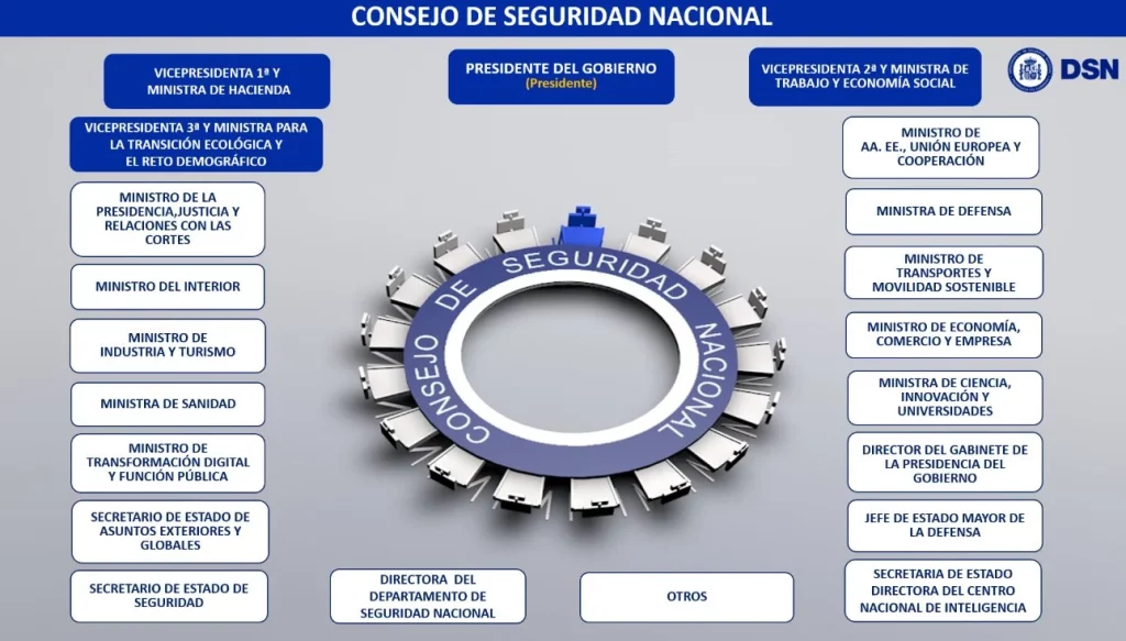 Seguridad Nacional: «La escasa conexión entre España y Francia en electricidad perjudica el suministro» 1 Moncloa DSN Moncloa
