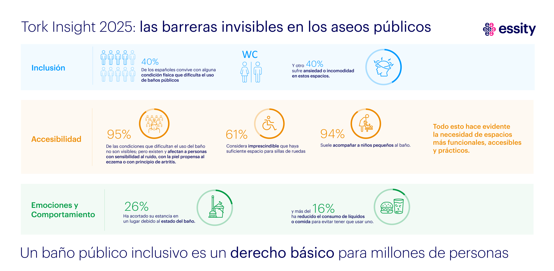 Infografia_Estudio_Essity___2025