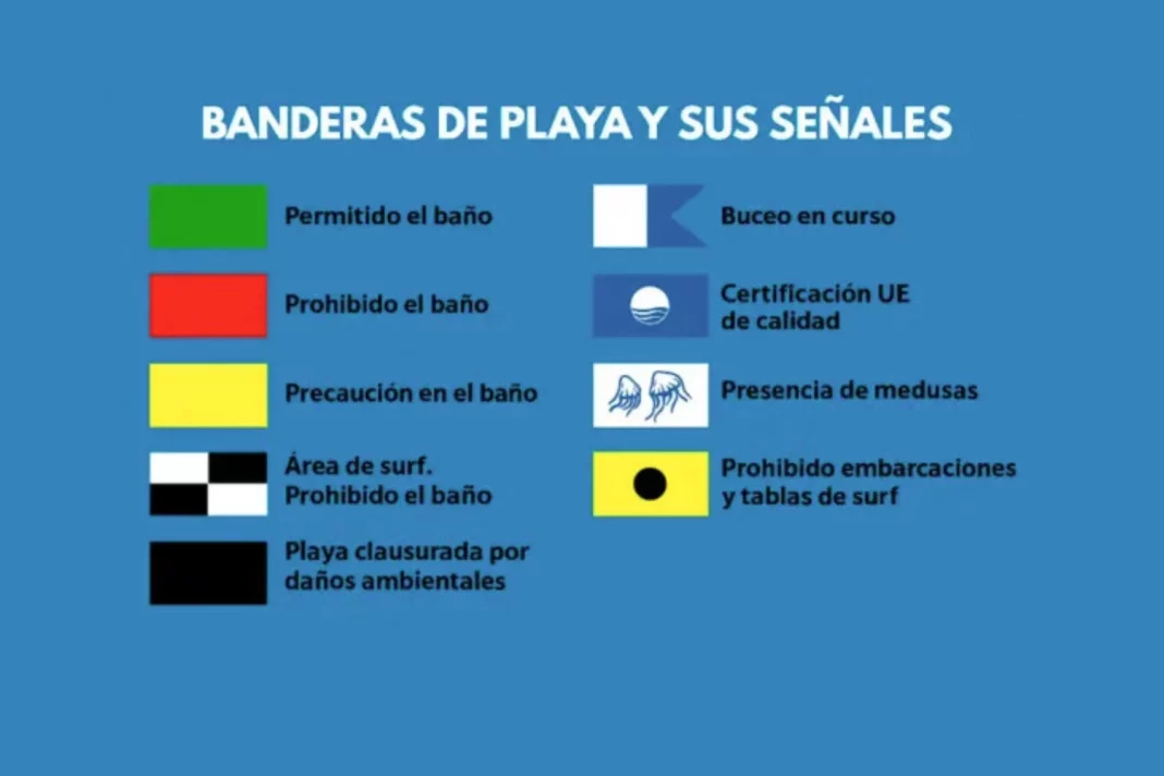 Otras banderas que te puedes conseguir en la playa