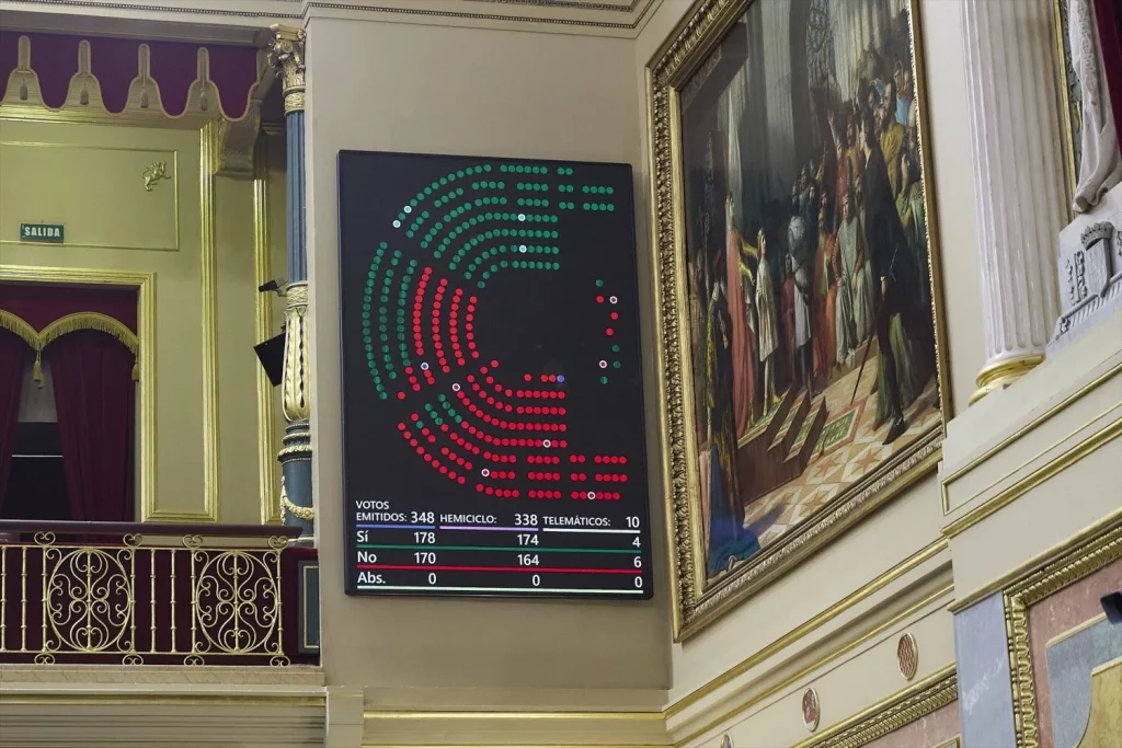 Profesionales de la Dependencia asumen tesis del PP contra la reducción de la jornada 2 Moncloa EuropaPress 6945815 resultado votacion reduccion jornada laboral pleno congreso diputados 10 Moncloa