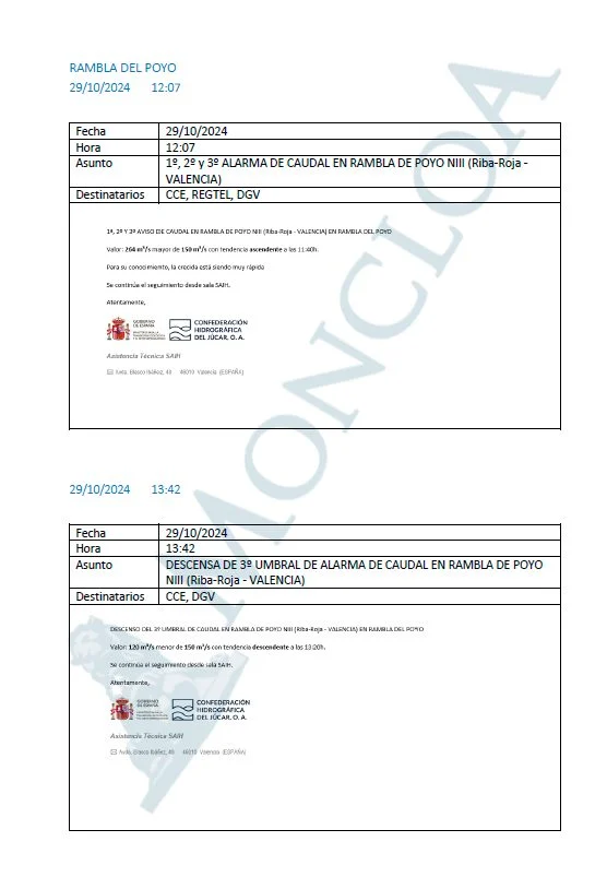 Caso DANA: La CHJ dio sólo 1 aviso crítico del caudal en el Barranco del Poyo 1 Moncloa poyo 1 1 Moncloa