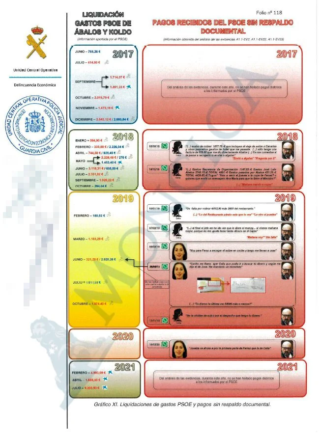 Caso Koldo: La sospecha de una financiación ilegal del PSOE llega al Supremo 4 Moncloa PSOE 4 Moncloa