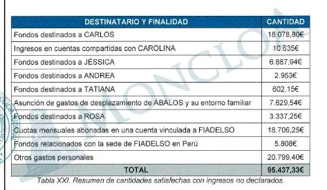 abalos 2 Moncloa