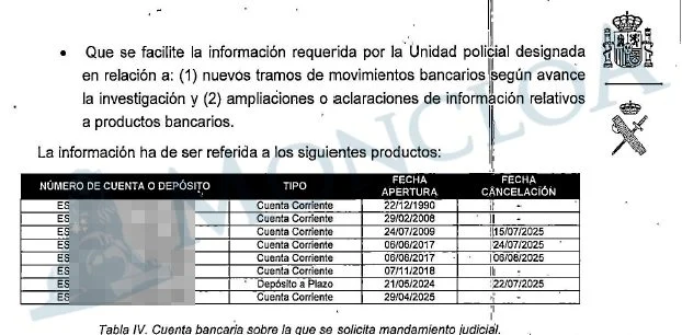 Caso Koldo: Algunas de la cuentas que la UCO ha pedido.