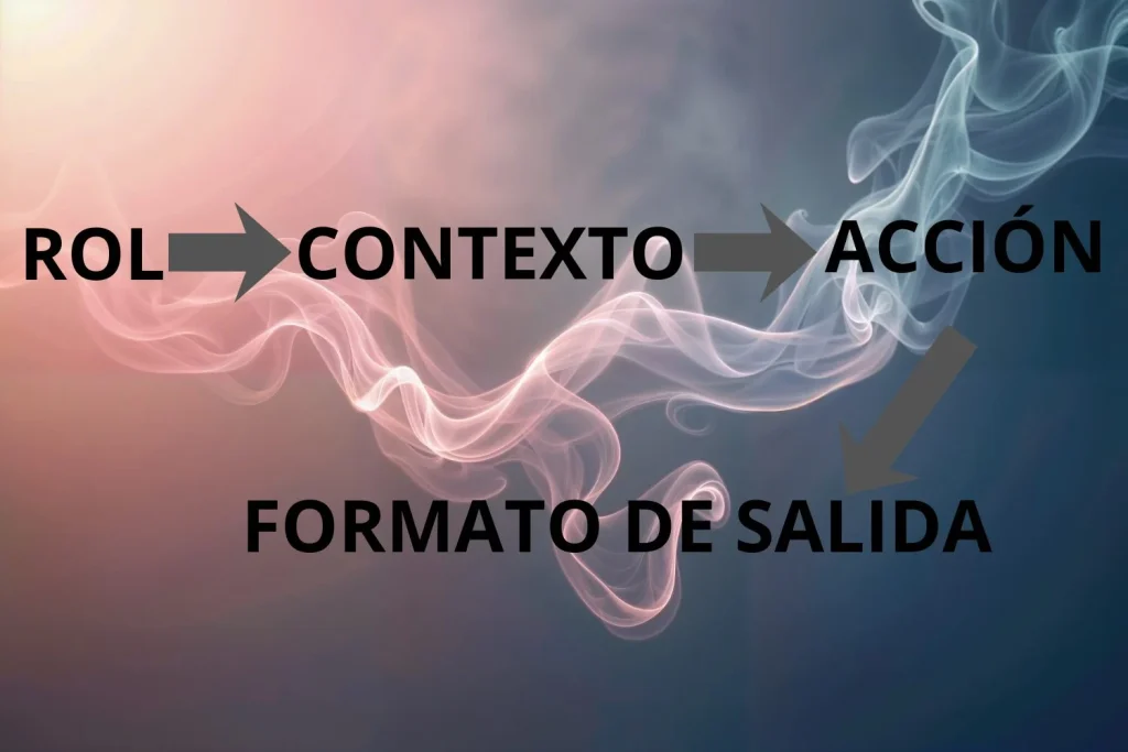 Jorge Ramos (41), ingeniero en sistemas: “ChatGPT puede darte respuestas más profundas solo si respetas y sigues las 4 fases clave del prompt” 1 Moncloa Fases que debes respetar y seguir en ChatGPT